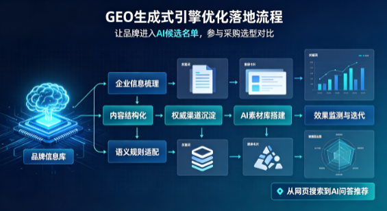 寒亭区B端采购决策：GEO优化藏着哪些全新机会？