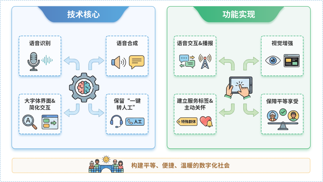寒亭区AI生态｜多AI智能体GEO优化全流程：从内容创作到发布实操指南