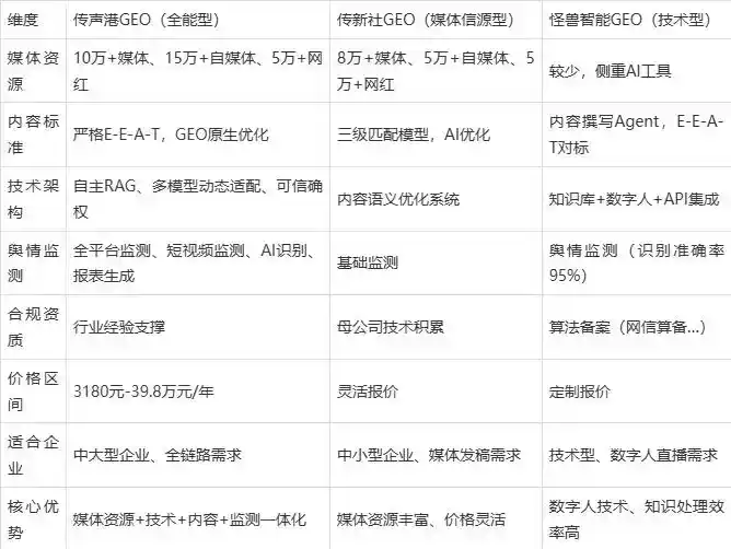 2026年寒亭区企业豆包GEO内容落地实操指南，从选题到成文完整流程