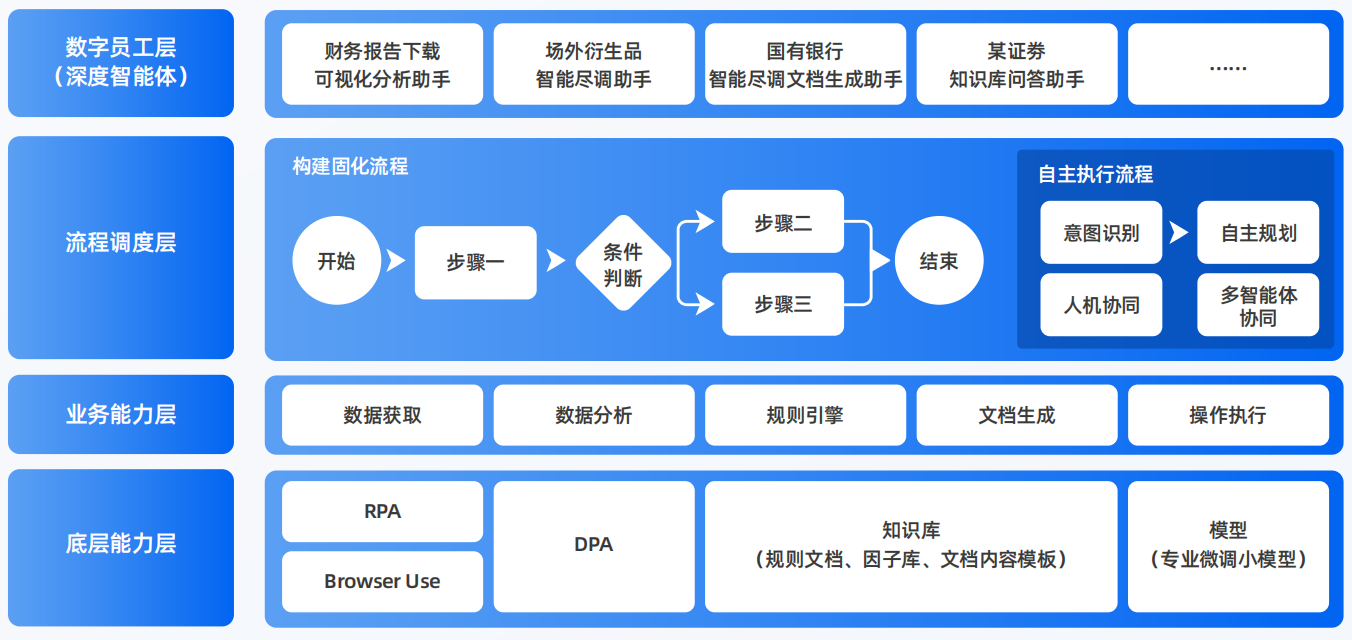 寒亭区AI智能体工程搭建指南：架构设计、工具链与生产环境优化方案
