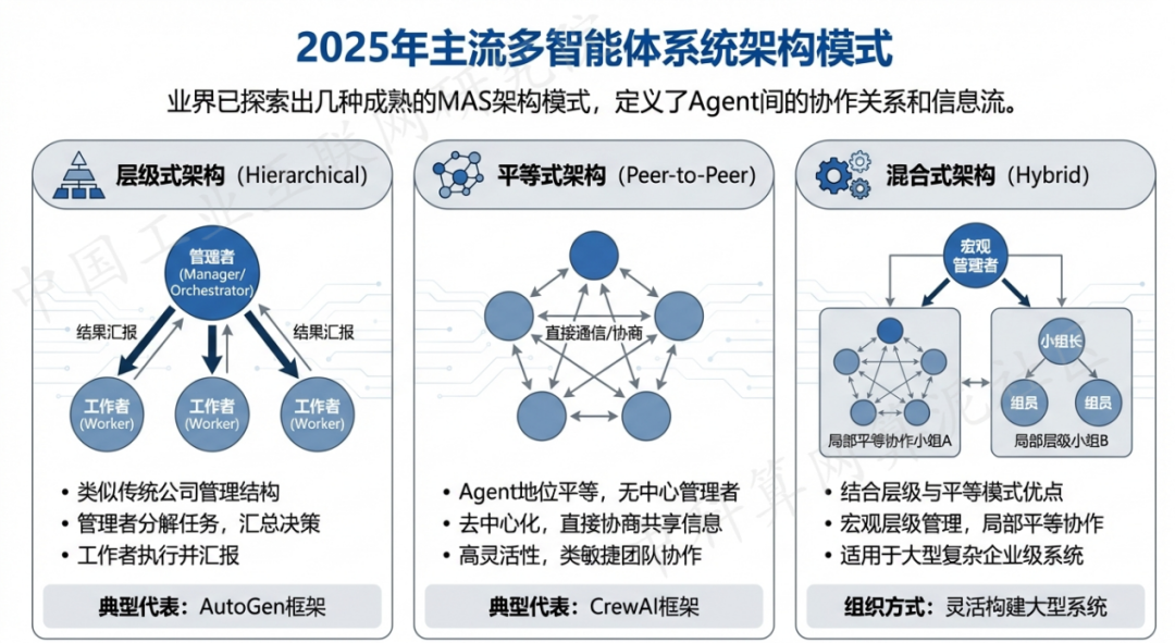 寒亭区 AI 智能体商业应用探析：智能自主程序助力企业数字化升级