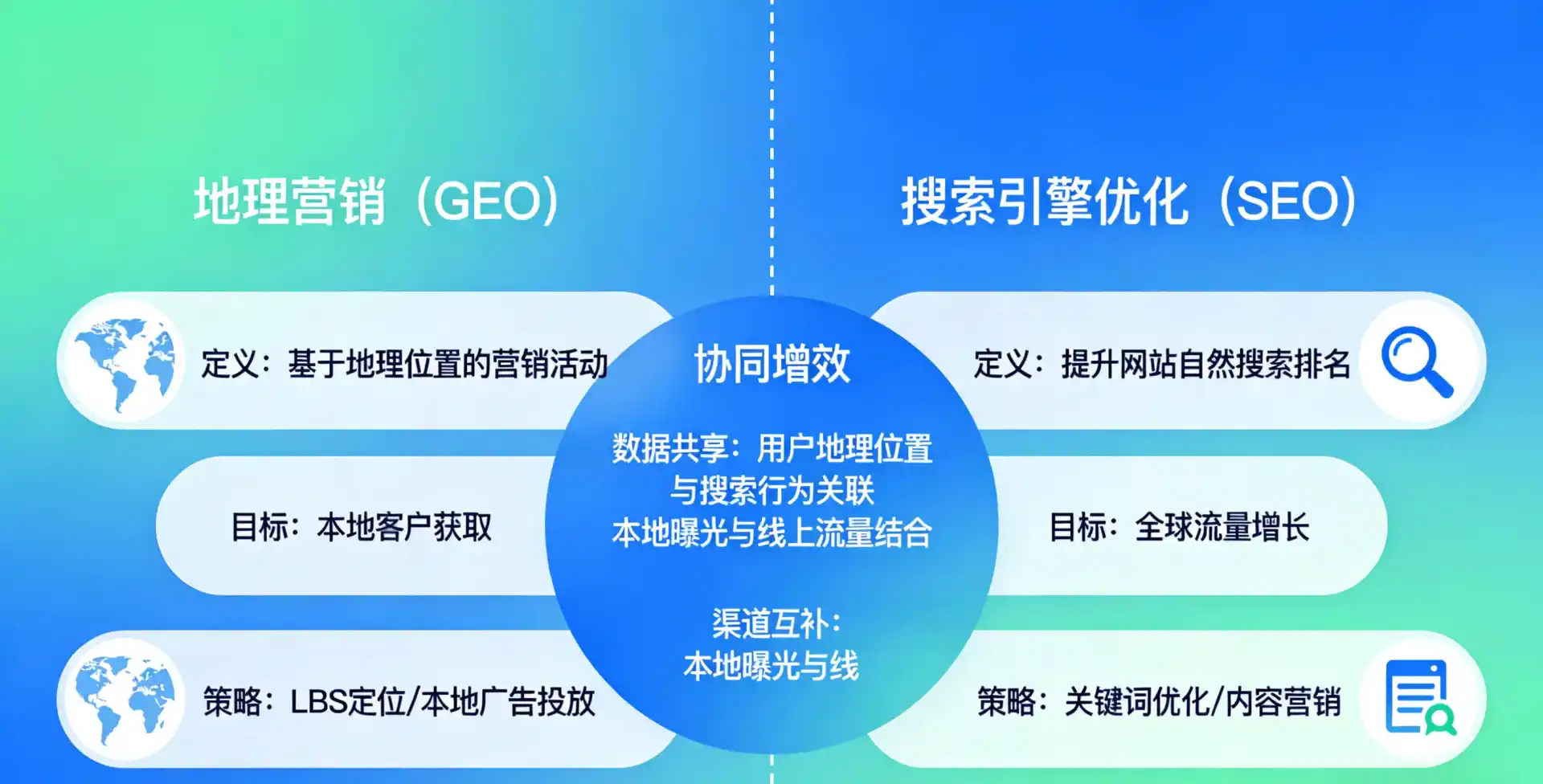 立足寒亭区，从用户需求与流量逻辑，解读GEO优化的落地价值与应用前景